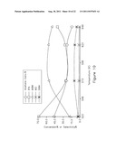 SYNTHESIZING AND UTILIZING NOVEL RUTHENIUM NANOPARTICLE-ACTIVATED     CHARCOAL-NANO-ZINC OXIDE COMPOSITE CATALYST diagram and image