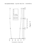 SYNTHESIZING AND UTILIZING NOVEL RUTHENIUM NANOPARTICLE-ACTIVATED     CHARCOAL-NANO-ZINC OXIDE COMPOSITE CATALYST diagram and image