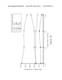 SYNTHESIZING AND UTILIZING NOVEL RUTHENIUM NANOPARTICLE-ACTIVATED     CHARCOAL-NANO-ZINC OXIDE COMPOSITE CATALYST diagram and image