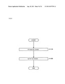 AGITATION DEVICE, MELTING APPARATUS AND MELTING METHOD diagram and image