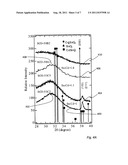 AMORPHOUS TIN-CADMIUM OXIDE FILMS AND THE PRODUCTION THEREOF diagram and image