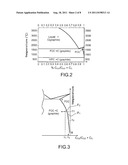 METHOD FOR THE CONTROLLED GROWTH OF A GRAPHENE FILM diagram and image