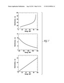 SHIELDING FOR COMPACT RADIATION SOURCES diagram and image