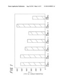 COMPOSITION FOR POLISHING SILICON NITRIDE AND METHOD OF CONTROLLING     SELECTIVITY USING SAME diagram and image