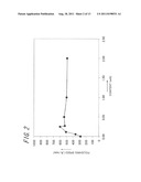 COMPOSITION FOR POLISHING SILICON NITRIDE AND METHOD OF CONTROLLING     SELECTIVITY USING SAME diagram and image