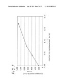 COMPOSITION FOR POLISHING SILICON NITRIDE AND METHOD OF CONTROLLING     SELECTIVITY USING SAME diagram and image