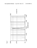 NANOPARTICLES FROM SLIGHTLY OXIDISED CELLULOSE diagram and image