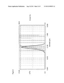 NANOPARTICLES FROM SLIGHTLY OXIDISED CELLULOSE diagram and image