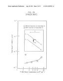 Transistor of Volatile Memory Device with Gate Dielectric Structure     Capable of Trapping Charges and Method for Fabricating the Same diagram and image