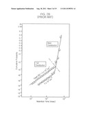 Transistor of Volatile Memory Device with Gate Dielectric Structure     Capable of Trapping Charges and Method for Fabricating the Same diagram and image