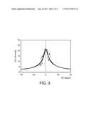 GENERATING AND EXPLOITING AN ASYMMETRIC CAPACITANCE HYSTERESIS OF     FERROELECTRIC MIM CAPACITORS diagram and image