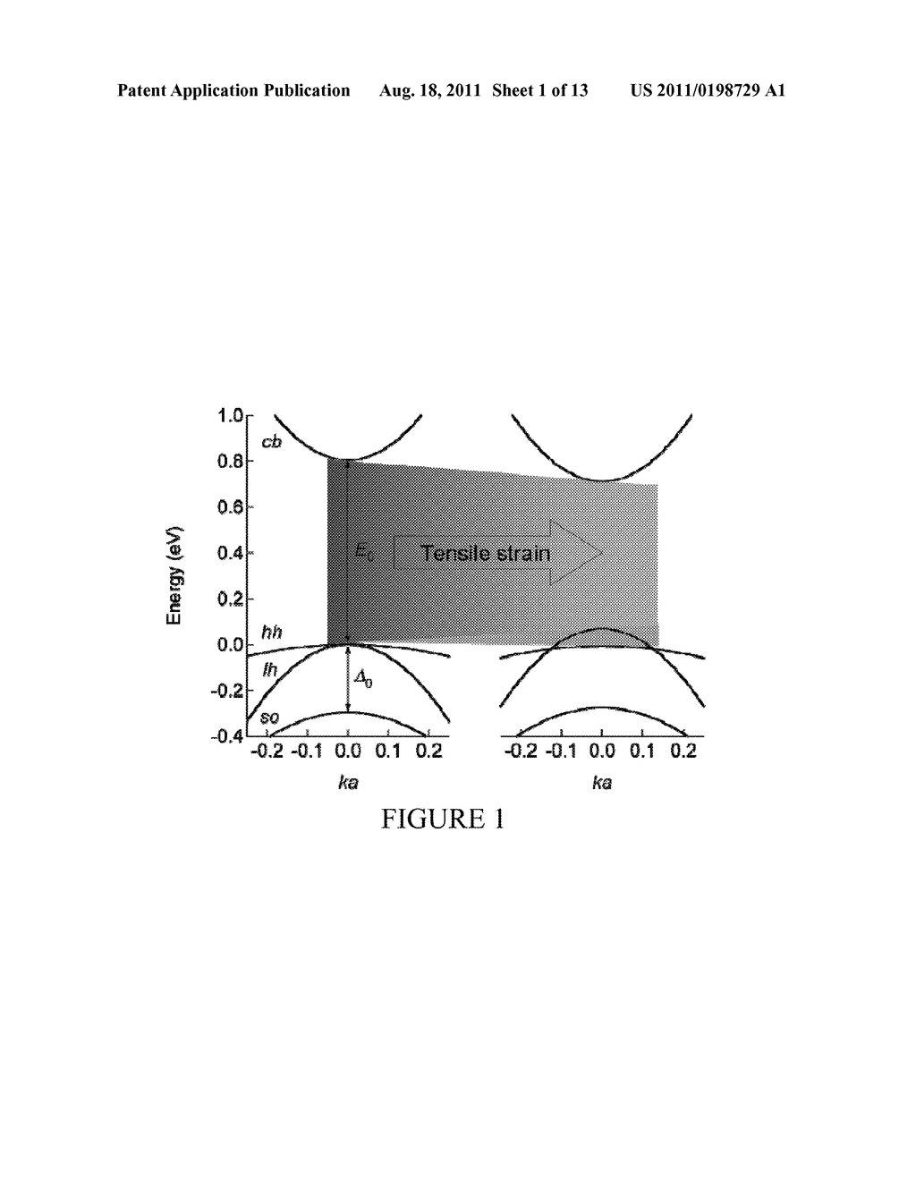 Methods and Compositions for Preparing Tensile Strained Ge on Ge1-ySNy     Buffered Semiconductor Substrates - diagram, schematic, and image 02