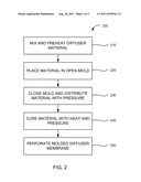 DIFFUSER MEMBRANES WITH MODIFIED ELECTRICAL PROPERTIES diagram and image