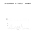 USING OF ORGANIC SOLVENTS IN WET GRANULATION OF MOXIFLOXACIN diagram and image