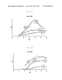 Device For The Utilisation Of Wave Energy And A Method diagram and image