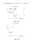 METHODS FOR CHARGING METAL-AIR CELLS diagram and image