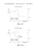 METHODS FOR CHARGING METAL-AIR CELLS diagram and image