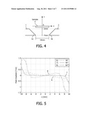 BIOSENSOR WITH QUADRUPOLE MAGNETIC ACTUATION SYSTEM diagram and image