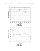 BIOSENSOR WITH QUADRUPOLE MAGNETIC ACTUATION SYSTEM diagram and image