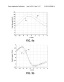 BIOSENSOR WITH QUADRUPOLE MAGNETIC ACTUATION SYSTEM diagram and image