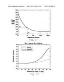 Electromagnetic Wave Resistivity Tool Having A Tilted Antenna For     Determining The Horizontal And Vertical Resistivities And Relative Dip     Angle In Anisotropic Earth Formations diagram and image