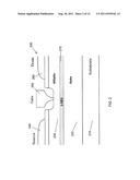 CHEMICAL SENSORS AND METHODS FOR MAKING AND USING THE SAME diagram and image