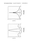 DIRECT SAMPLING CIRCUIT AND RECEIVER diagram and image