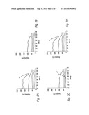 METHOD FOR DIGITIZING AN ANALOGUE SIGNAL WITH AN ANALOGUE-DIGITAL     CONVERTER OF DETERMINED SHANNON FREQUENCY diagram and image