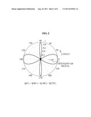 METHOD AND APPARATUS FOR ESTIMATING ANGLE OF ARRIVAL diagram and image