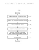 METHOD AND APPARATUS FOR ESTIMATING ANGLE OF ARRIVAL diagram and image