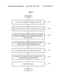 METHOD AND APPARATUS FOR ESTIMATING ANGLE OF ARRIVAL diagram and image