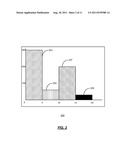 VISUALIZING CORRELATIONS IN MULTI-DIMENSIONAL DATA diagram and image