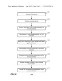 VISUALIZING CORRELATIONS IN MULTI-DIMENSIONAL DATA diagram and image