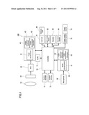 IMAGING APPARATUS AND VIDEO DATA CREATING METHOD diagram and image