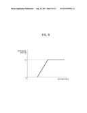 IMAGE PROCESSING APPARATUS AND IMAGE PROCESSING METHOD diagram and image