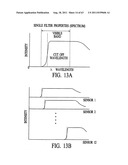 Apparatus and method for measuring optical characteristics of an object diagram and image