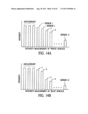 Apparatus and method for measuring optical characteristics of an object diagram and image