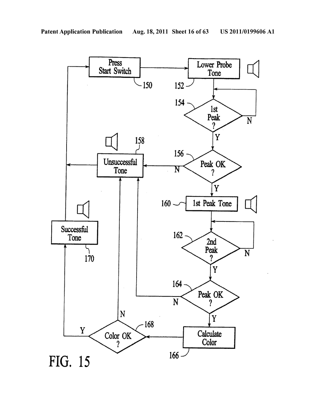 Apparatus and method for measuring optical characteristics of an object - diagram, schematic, and image 17