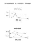 Apparatus and method for measuring optical characteristics of an object diagram and image