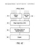 Apparatus and method for measuring optical characteristics of an object diagram and image