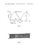 ELECTRIC DOUBLE LAYER CAPACITANCE DEVICE diagram and image