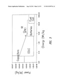 ELECTRIC DOUBLE LAYER CAPACITANCE DEVICE diagram and image