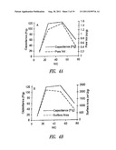 ELECTRIC DOUBLE LAYER CAPACITANCE DEVICE diagram and image