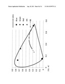 PHOSPHOR-CENTRIC CONTROL OF COLOR OF LIGHT diagram and image