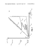 METHOD AND APPARATUS FOR IMPLEMENTING AN UNREGULATED DORMANT MODE IN A     POWER CONVERTER diagram and image