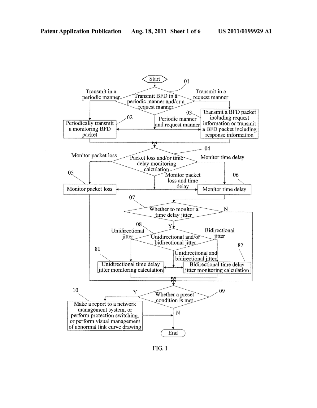 METHOD AND DEVICE FOR MEASURING NETWORK PERFORMANCE PARAMETERS - diagram, schematic, and image 02