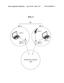 POWER MANAGEMENT METHOD FOR STATION IN WIRELESS LAN SYSTEM AND STATION     THAT SUPPORTS SAME diagram and image