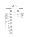 Method For Transmitting Data From RLC Layer in Radio Communication System diagram and image