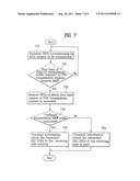 Method For Transmitting Data From RLC Layer in Radio Communication System diagram and image