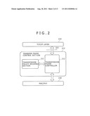 COMMUNICATION APPARATUS, COMMUNICATION METHOD, AND COMPUTER PROGRAM diagram and image